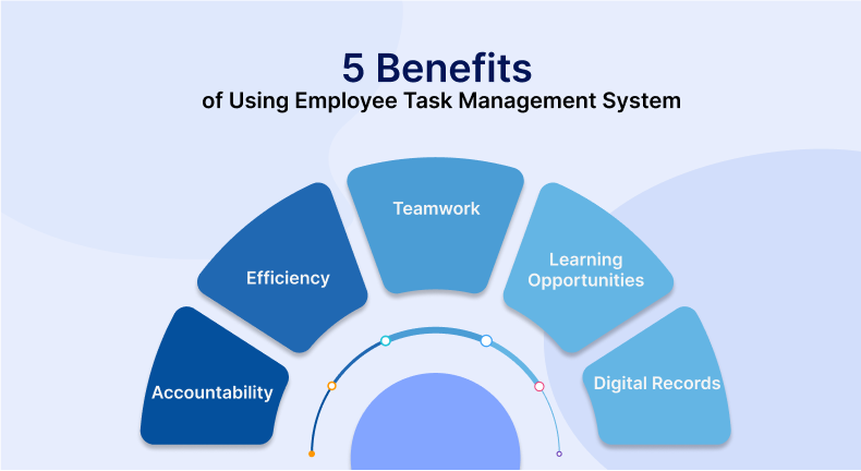 employee task management system